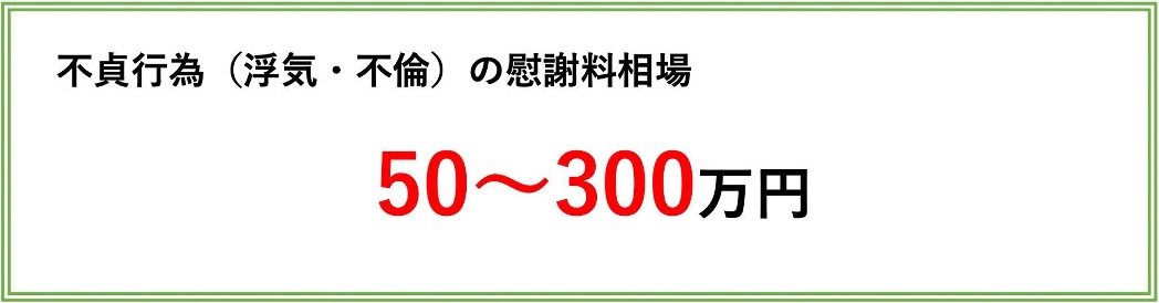 不貞行為の慰謝料相場｜50〜300万円
