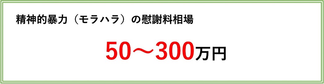 精神的暴力（モラハラ）の慰謝料相場｜50〜300万円