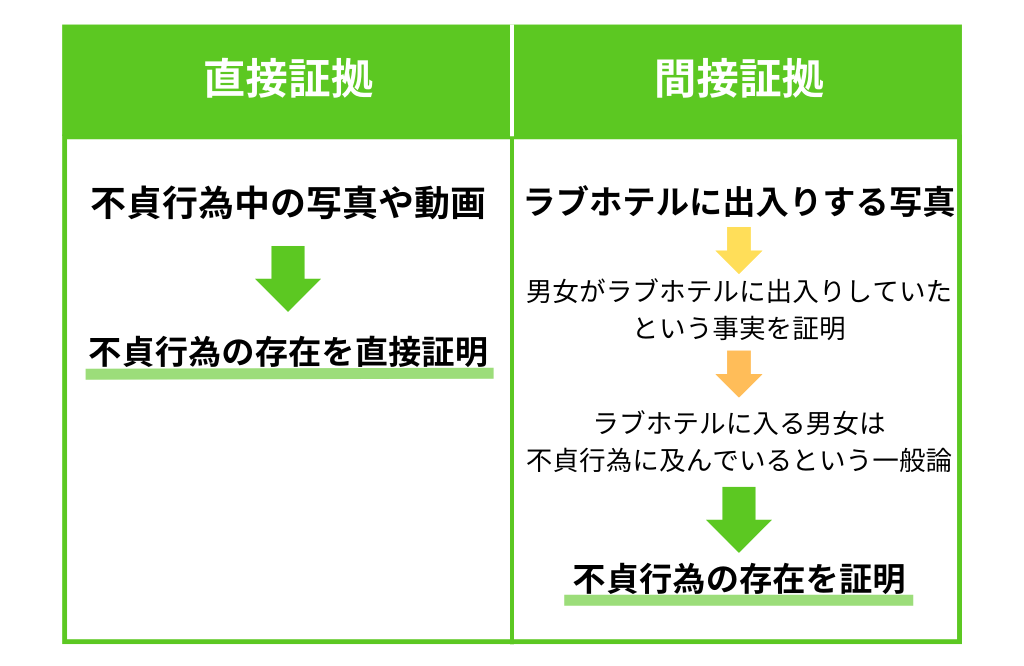 直接証拠と間接証拠の違い