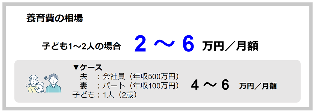 養育費の相場：子ども1人〜2人の場合 2〜6万円/月額