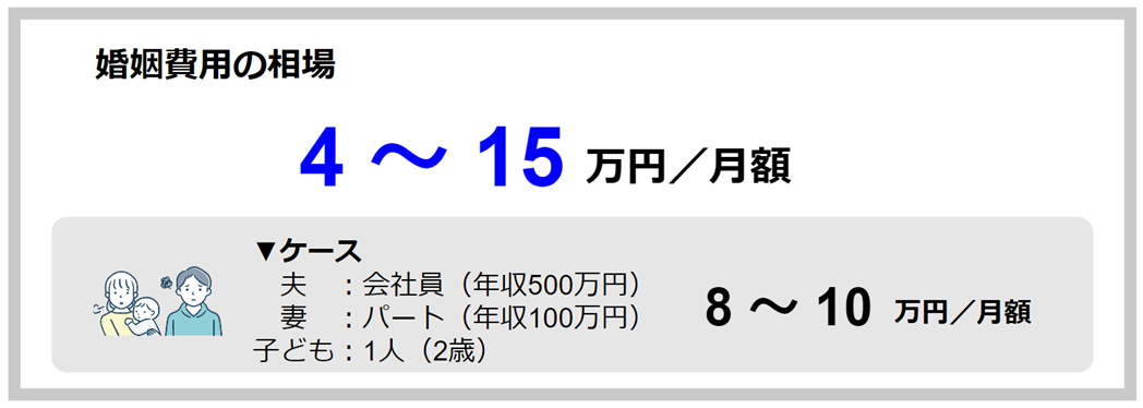 婚姻費用の相場：4〜15万円/月額