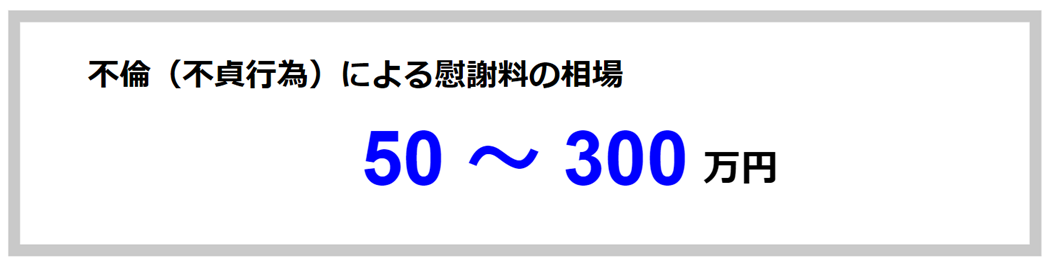 不倫（不貞行為）による慰謝料の相場：50〜300万円