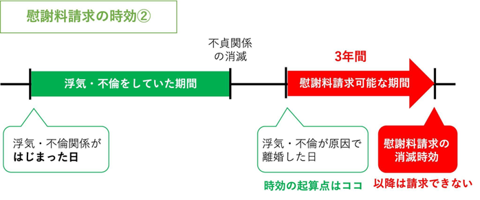 慰謝料請求の時効②