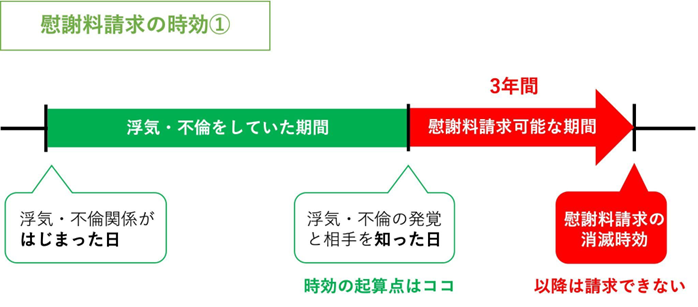 慰謝料請求の時効①