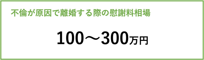 不倫が原因で離婚する際の慰謝料相場：100〜300万円