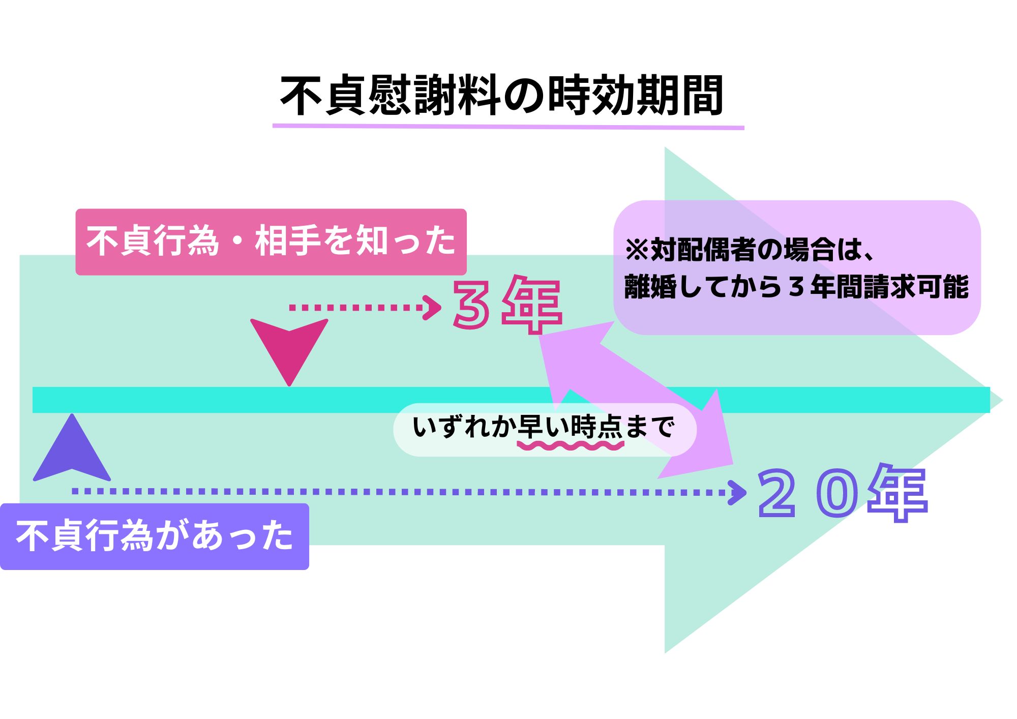 不貞慰謝料の時効期間